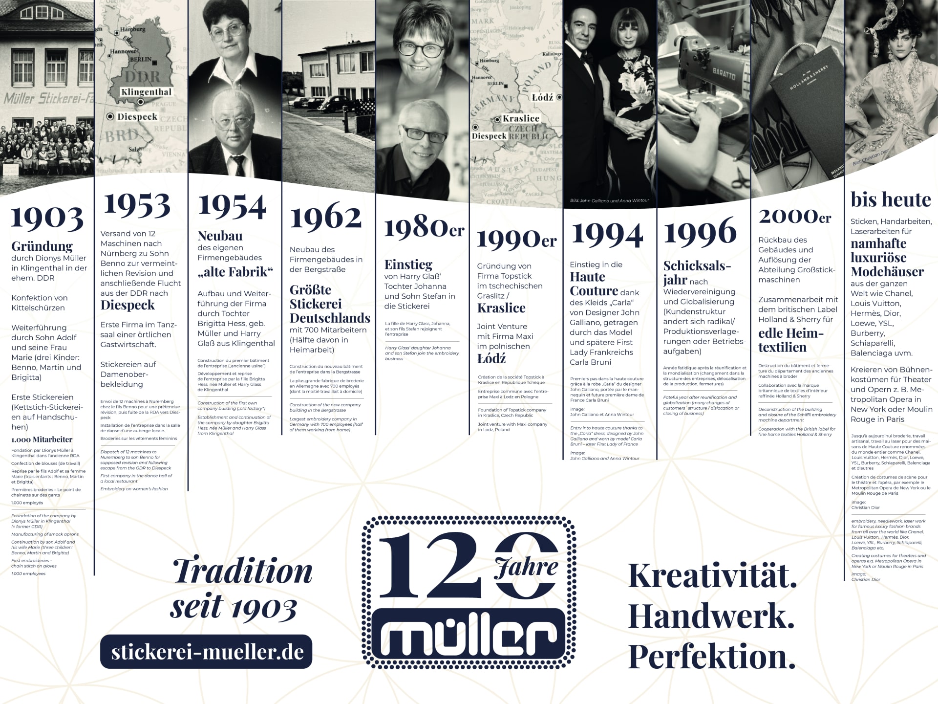 Firmengeschichte der Stickerei Müller GmbH